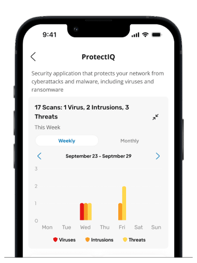 Hbc Gigahome App (Protectiq)
